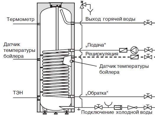 Princip_raboty_kosvennogo_boylera__kak_ustroen_1.jpg