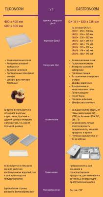 Пароконвектомат Abat ПКА 6-1/1ПМ
