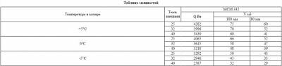 Сплит-система Intercold МСМ 342