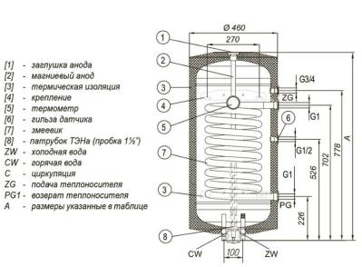 Накопительный водонагреватель Kospel Termo Comfort SN.P-100